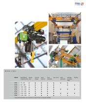 La tecnología de grúas - 7