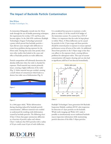 The Impact of Backside Particle Contamination