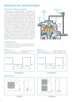 Unidades condensadoras axiales - Gama ZX - 6