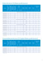 Unidades condensadoras axiales - Gama ZX - 7