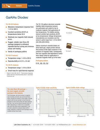 GaAlAs Diodes*