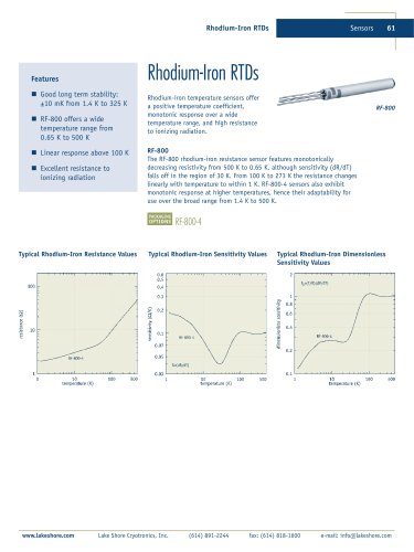 Rhodium Iron Sensors