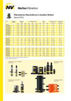 Series NTS - 2