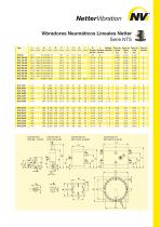 Series NTS - 3