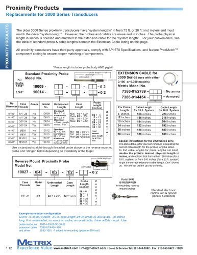 3000 Series Probes