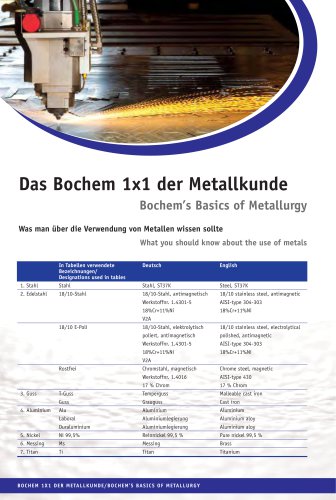 Basics of Metallurgy