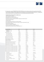 Material Handling catálogo - 8