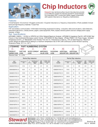 Chip Inductors