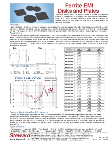 EMI Ferrite Disks & Plates