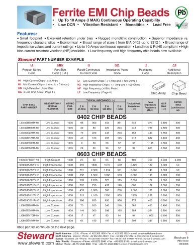 High Current Ferrite Chip Beads