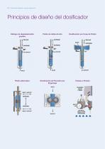 Sistemas de Dosifi cación, Mezcla y Dispensación - 4
