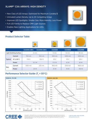 CXA High-Density Integrated Arrays