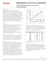 Protein Measurement Accuracy and Reproducibility NanoDrop2000/2000c