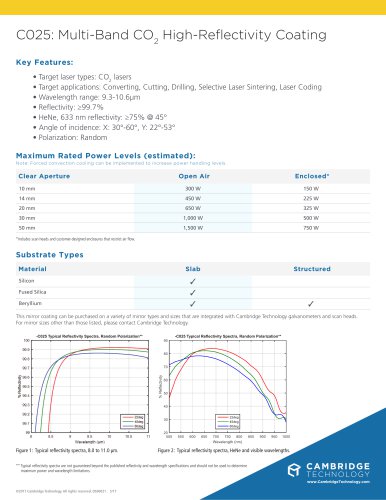 C025: Multi-Band CO2 High-Reflectivity Coating