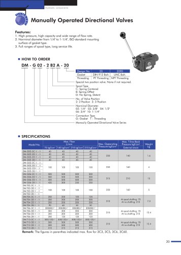 Manually Operated Directional Valves