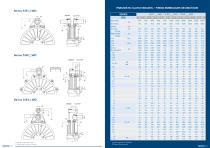 Catálogo Frenos y Embragues Neumáticos - Goizper Industrial - 10