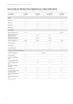 Cámaras de clima constante - 4