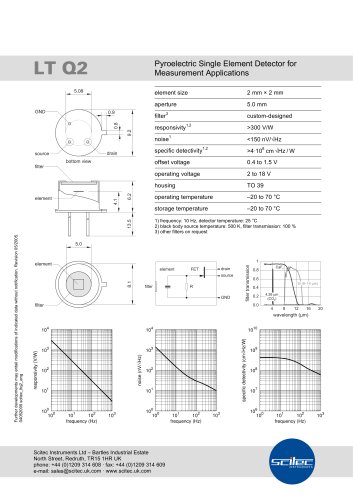 Pyroelectric Single Element Detectors