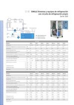 Ficha técnica SKA - 2