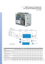 Ficha técnica SKL - 2