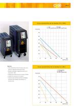 Termoreguladores con medio circulante agua - 7