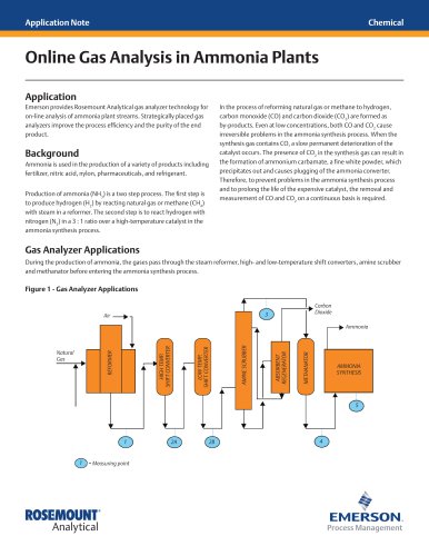 Online Gas Analysis in Ammonia Plants