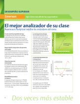 X-STREAM Enhanced Analizador de Gases de Proceso - 4