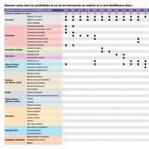 Folleto MultiMeasure Basic - 2