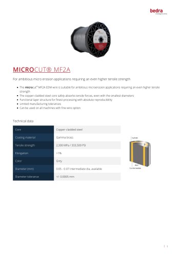 MICROCUT® MF2A