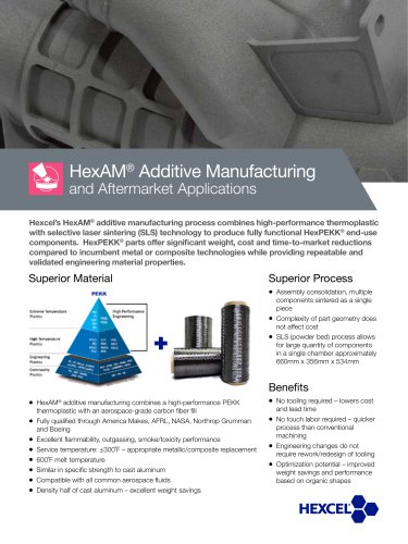 HexAM® Additive Manufacturing and Aftermarket Applications