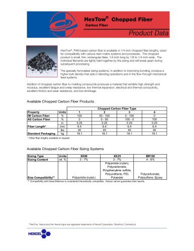 HexTow® Chopped Fiber