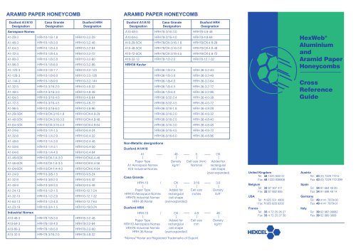 HexWeb® Honeycomb Cross Reference Guide