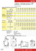 Calderas de fluido térmico FT - 4