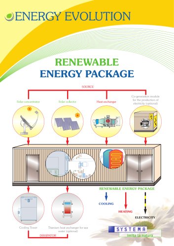 Renewable energy package