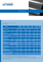 Bandas de acero para la industria alimentaria - 4