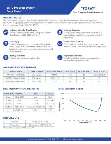 2510 Prepreg System