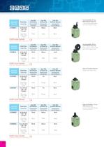 Limit switches - 10