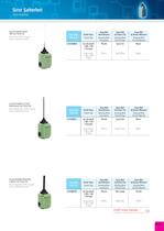 Limit switches - 11
