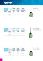 Limit switches - 12