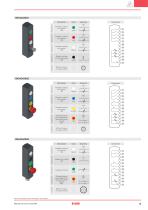 Mandos de control serie BN - 7