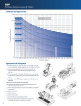 RDP Bombas reciprocantes de pistón en cumplimiento con API 674 - 6