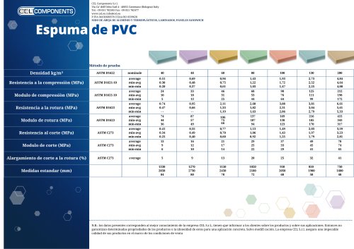 Espumas PVC