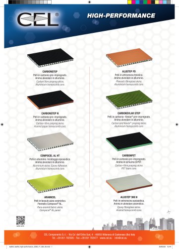 High performance panels