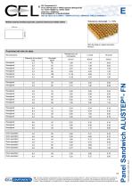 Panel Sandwich ALUSTEP®FN - 2