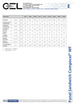 Panel Sandwich COMPOCEL WF - 2