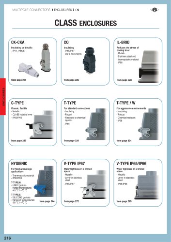 CN16 - ENCLOSURES