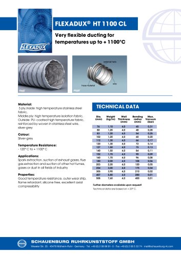 FLEXADUX® HT 1100 CL