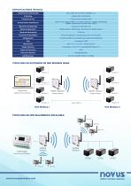 AirGate-Modbus NOVUS - 2