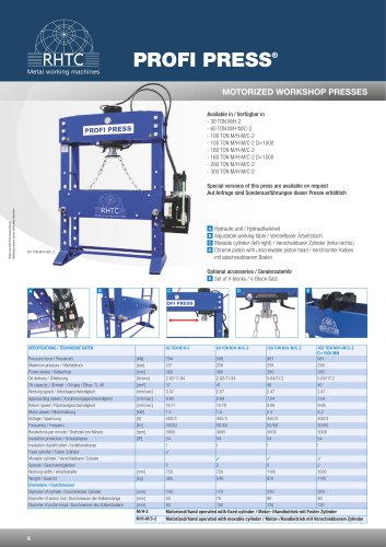 Motorised workshop presses