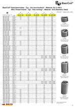 BaerCoil® - 5